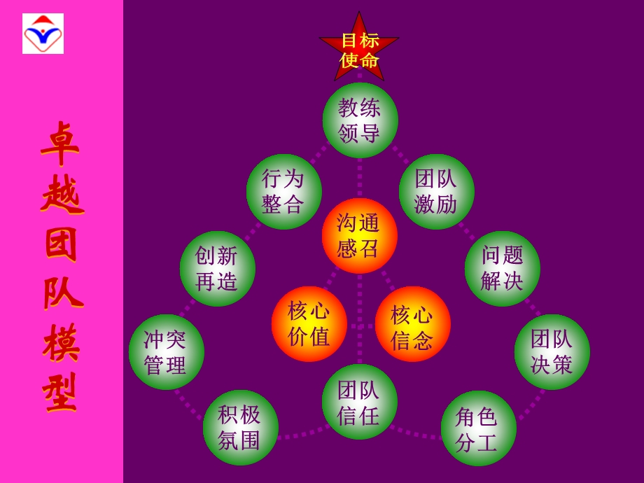 教练型领导力.ppt_第2页