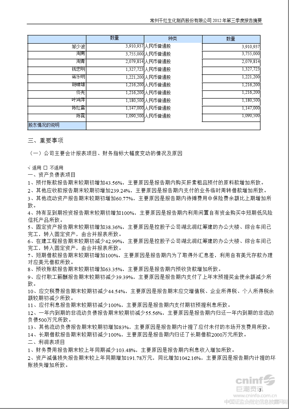 千红制药：第三季度报告正文.ppt_第3页