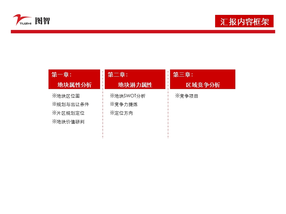 厦门两岸金融中心项目地块价值研判.ppt_第2页