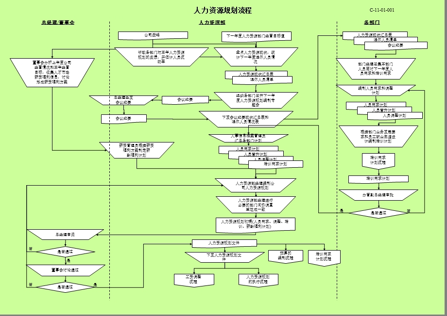 人力资源流程图35页.ppt_第1页