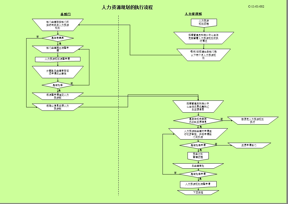 人力资源流程图35页.ppt_第2页