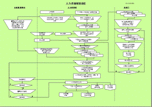 人力资源流程图35页.ppt