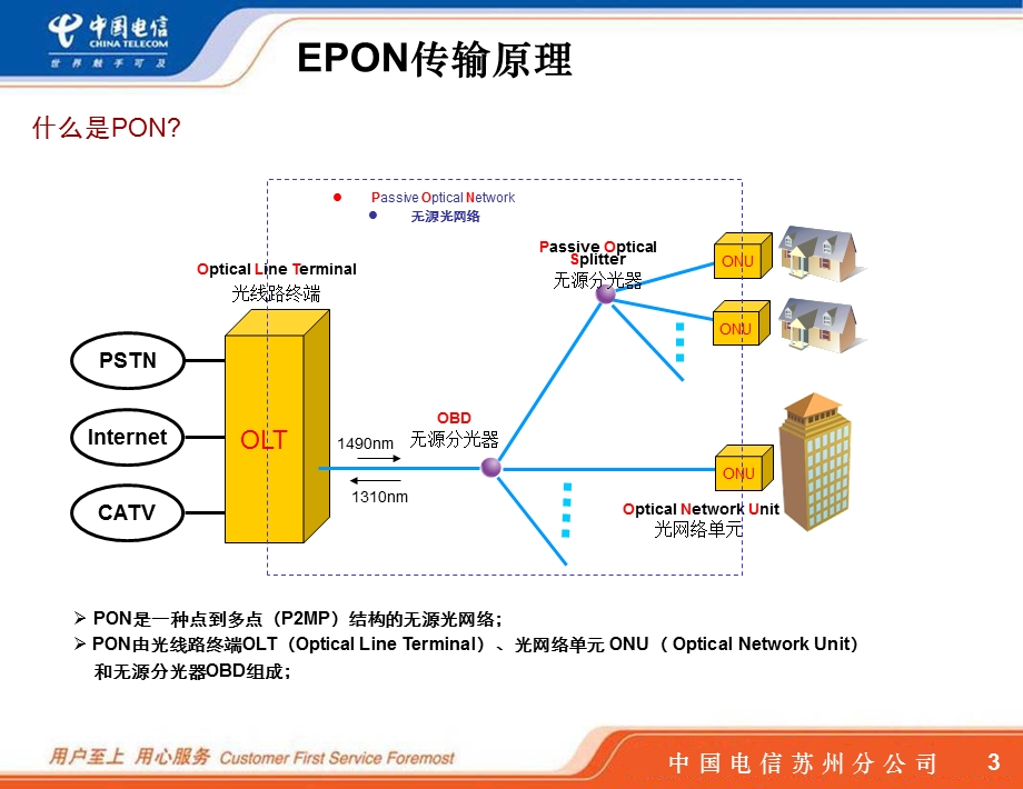 EPON光网建设介绍.ppt_第3页