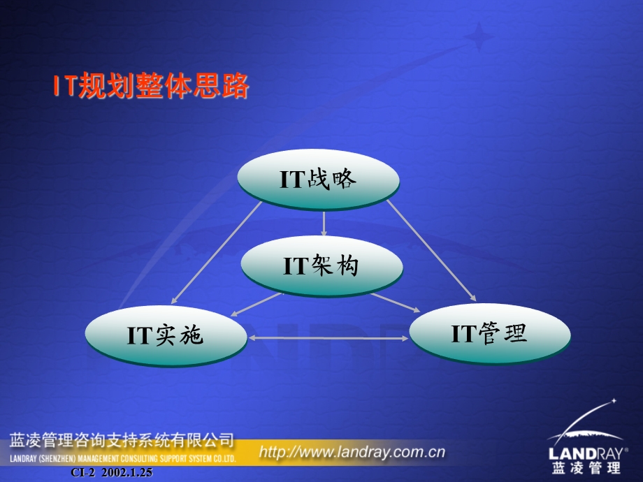 蓝凌知识管理.ppt_第2页