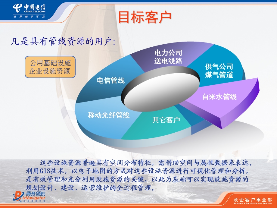 中国电信管线资源管理系统.ppt_第3页