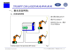 激光焊机培训演示稿mpi.ppt