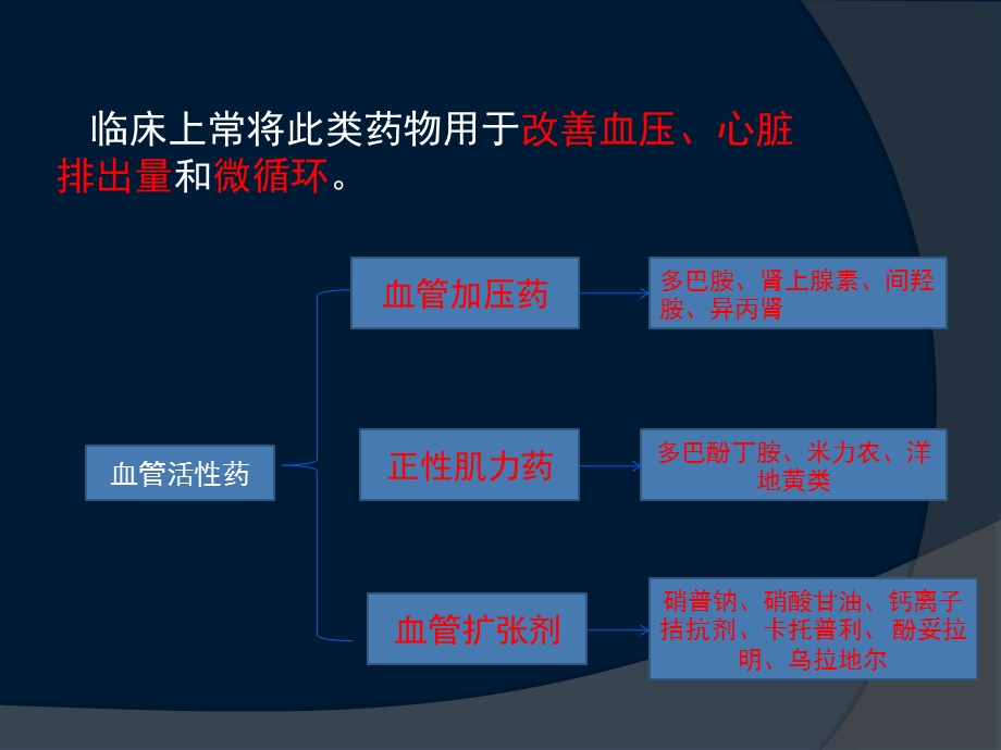 使用血管活性药物的注意事项.ppt_第3页