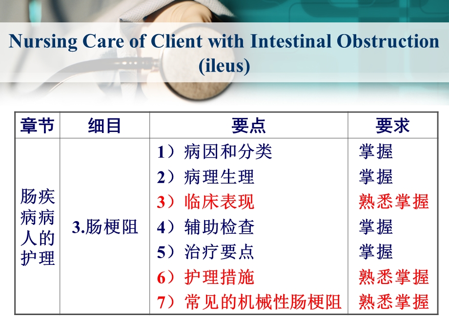 肠梗阻病人的护理12本.ppt_第2页