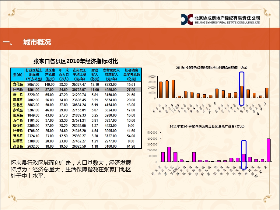 怀来项目产品定位报告(商场最终)51p.ppt_第1页