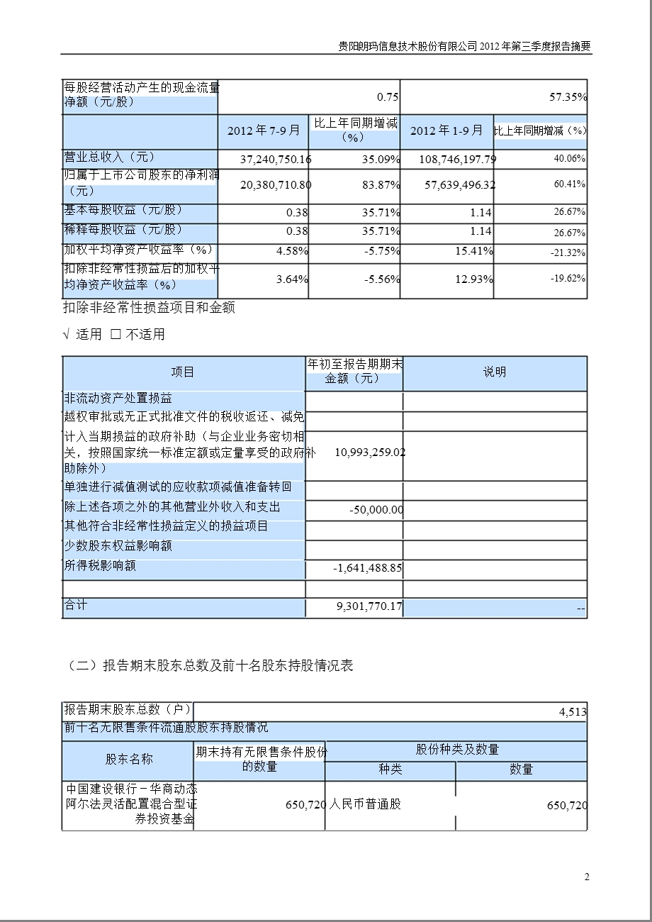 朗玛信息：第三季度报告正文.ppt_第2页