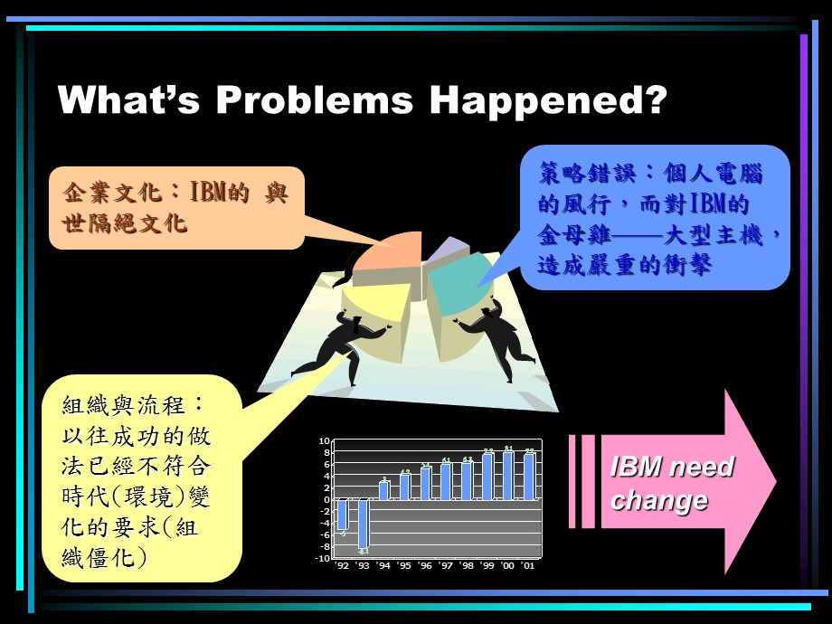 谁说大象不会跳舞.ppt_第3页