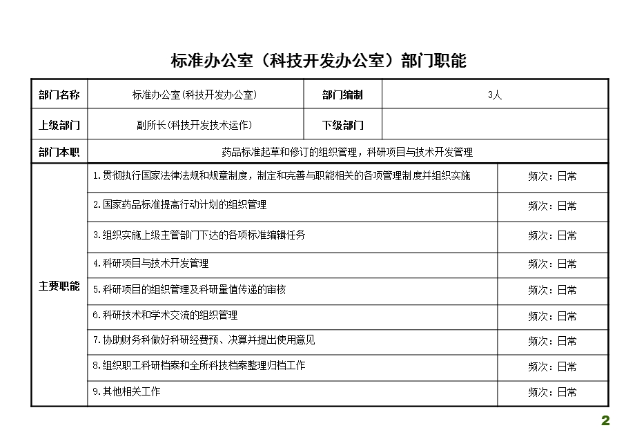 XX药检所科技开发办公室职能及各岗位职责.ppt_第2页