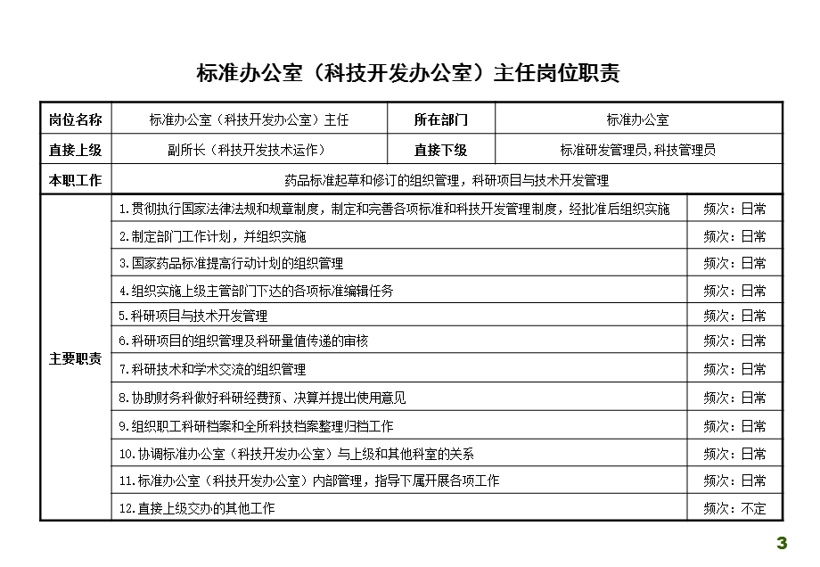 XX药检所科技开发办公室职能及各岗位职责.ppt_第3页