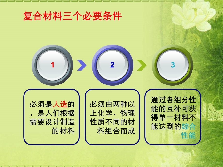 碳纤维复合材料教学PPT.ppt_第3页