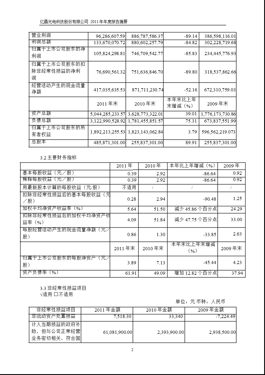 600537 亿晶光电报摘要.ppt_第2页