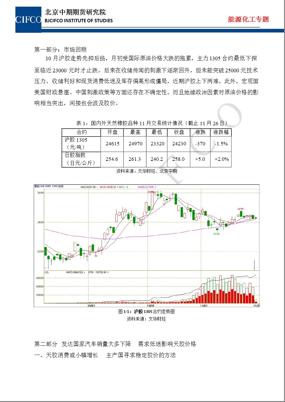 能源化工专题：收储利好消化沪胶上下两难1130.ppt_第2页