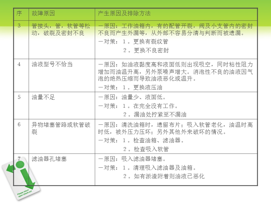 液压设备故障诊断.ppt_第3页