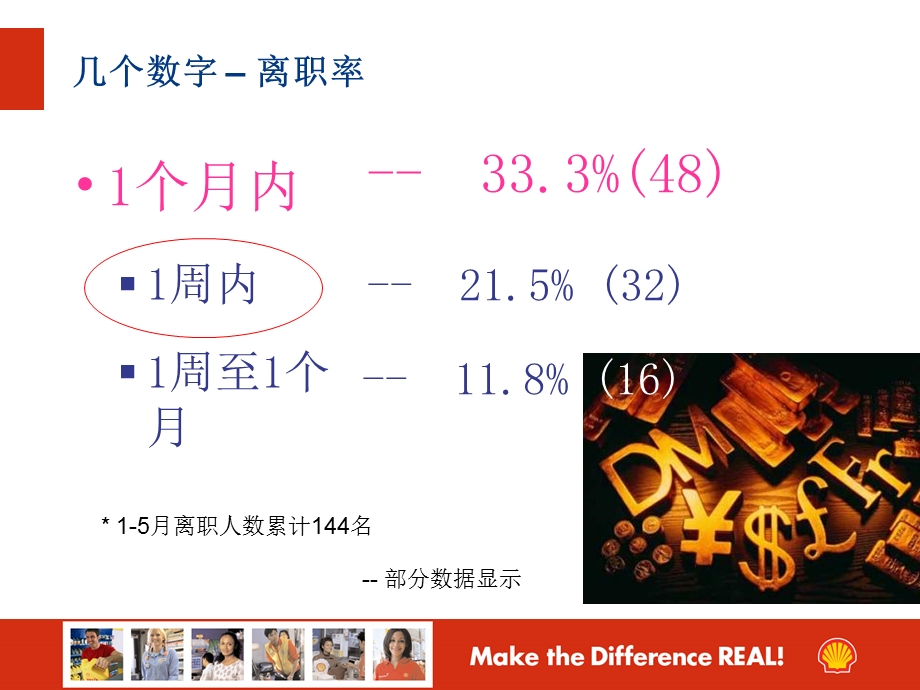 壳牌石油加油站经理课程入职管理培训.ppt_第2页