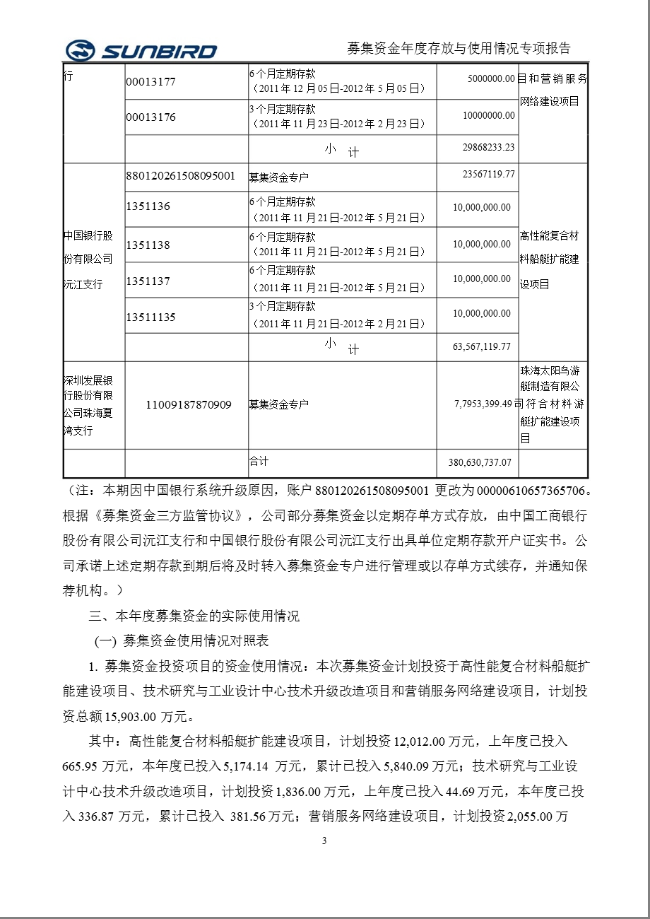 太阳鸟：关于募集资金存放与使用情况的专项报告.ppt_第3页