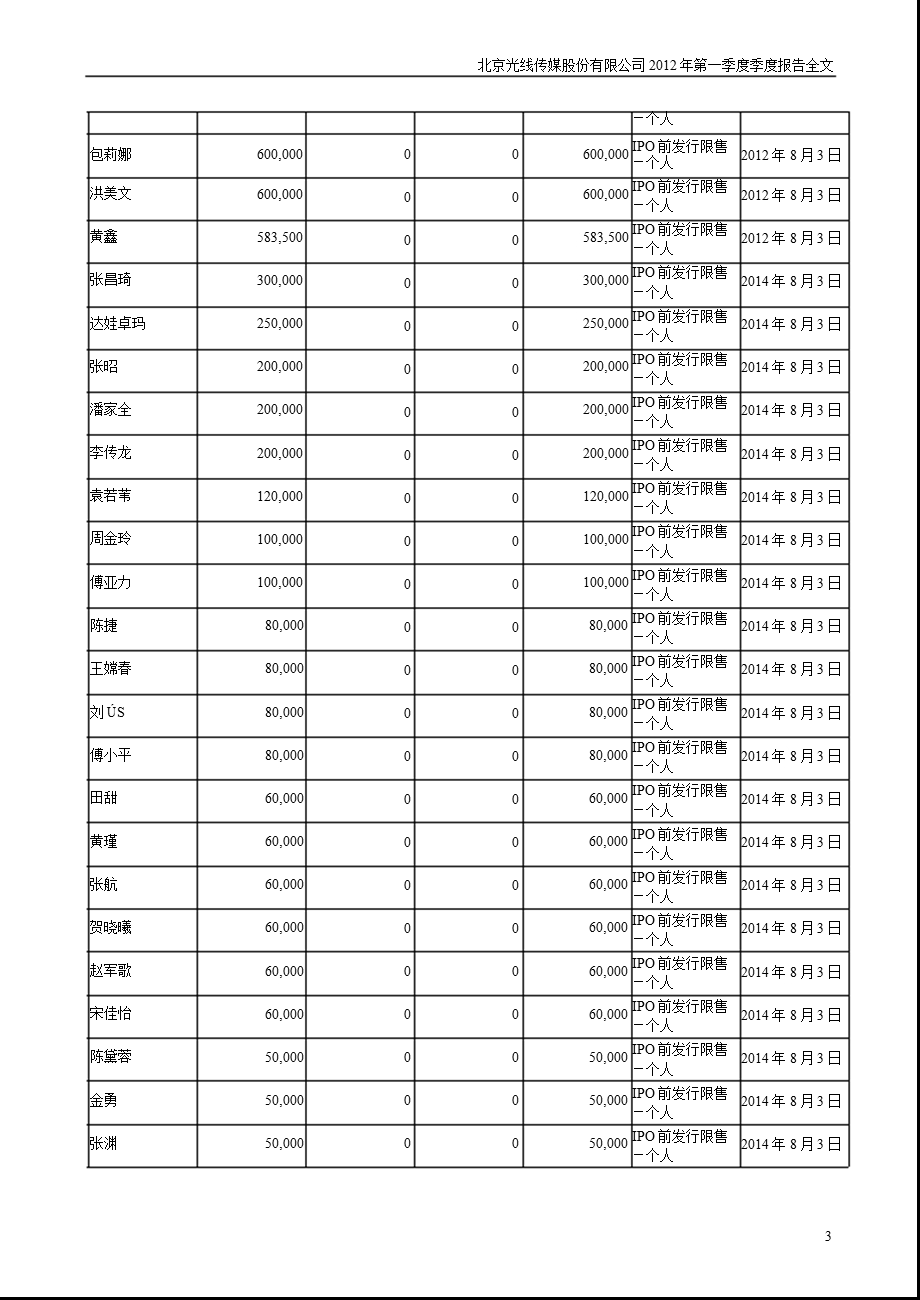 光线传媒：第一季度报告全文.ppt_第3页