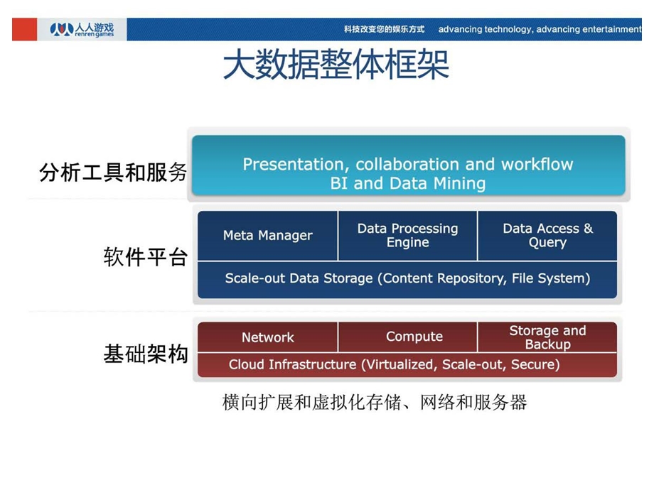 移动大数据分析.ppt_第3页