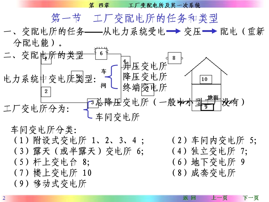 工厂供电(刘介才第五版)第4章.ppt_第2页