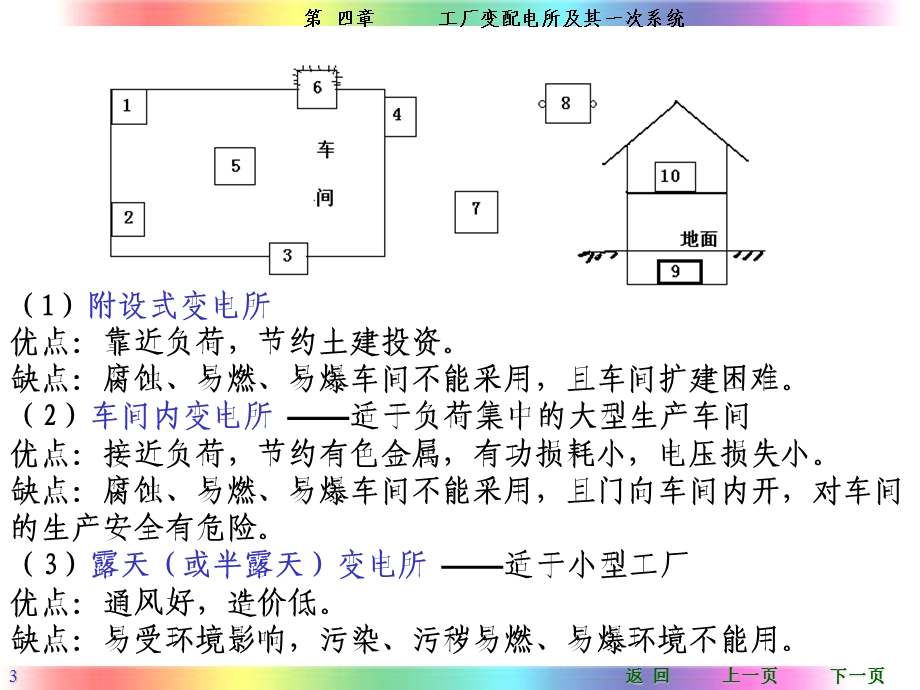 工厂供电(刘介才第五版)第4章.ppt_第3页