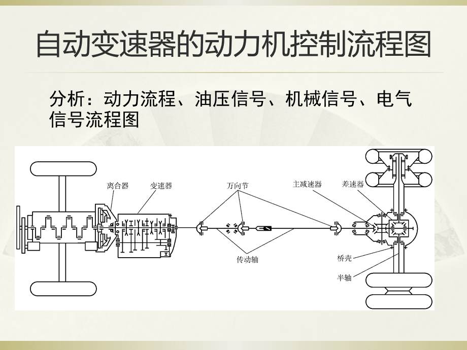 课题三电控液力自动变速器的控制系统.ppt_第2页