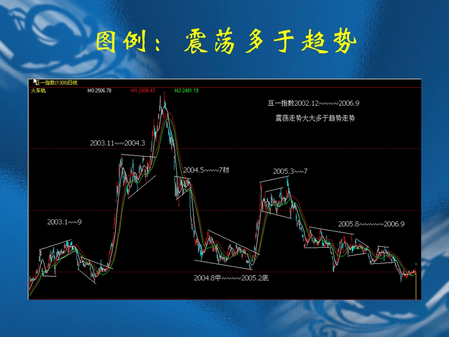 日内短线战法.ppt_第3页