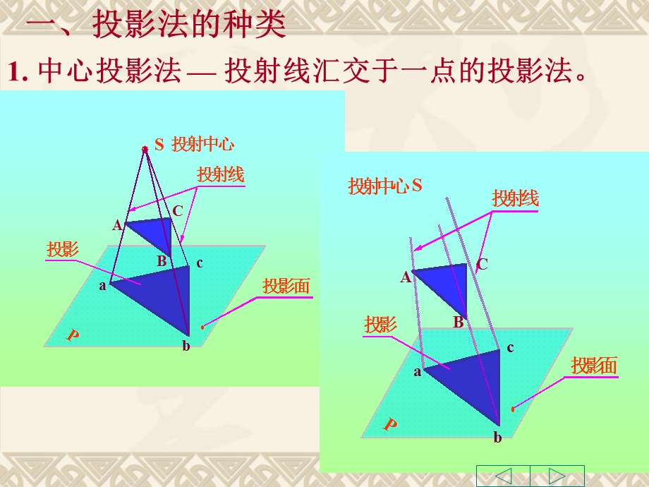 如何制作三视图.ppt_第2页