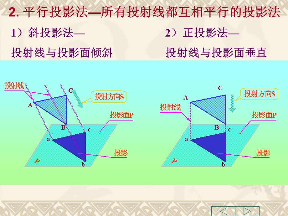 如何制作三视图.ppt_第3页