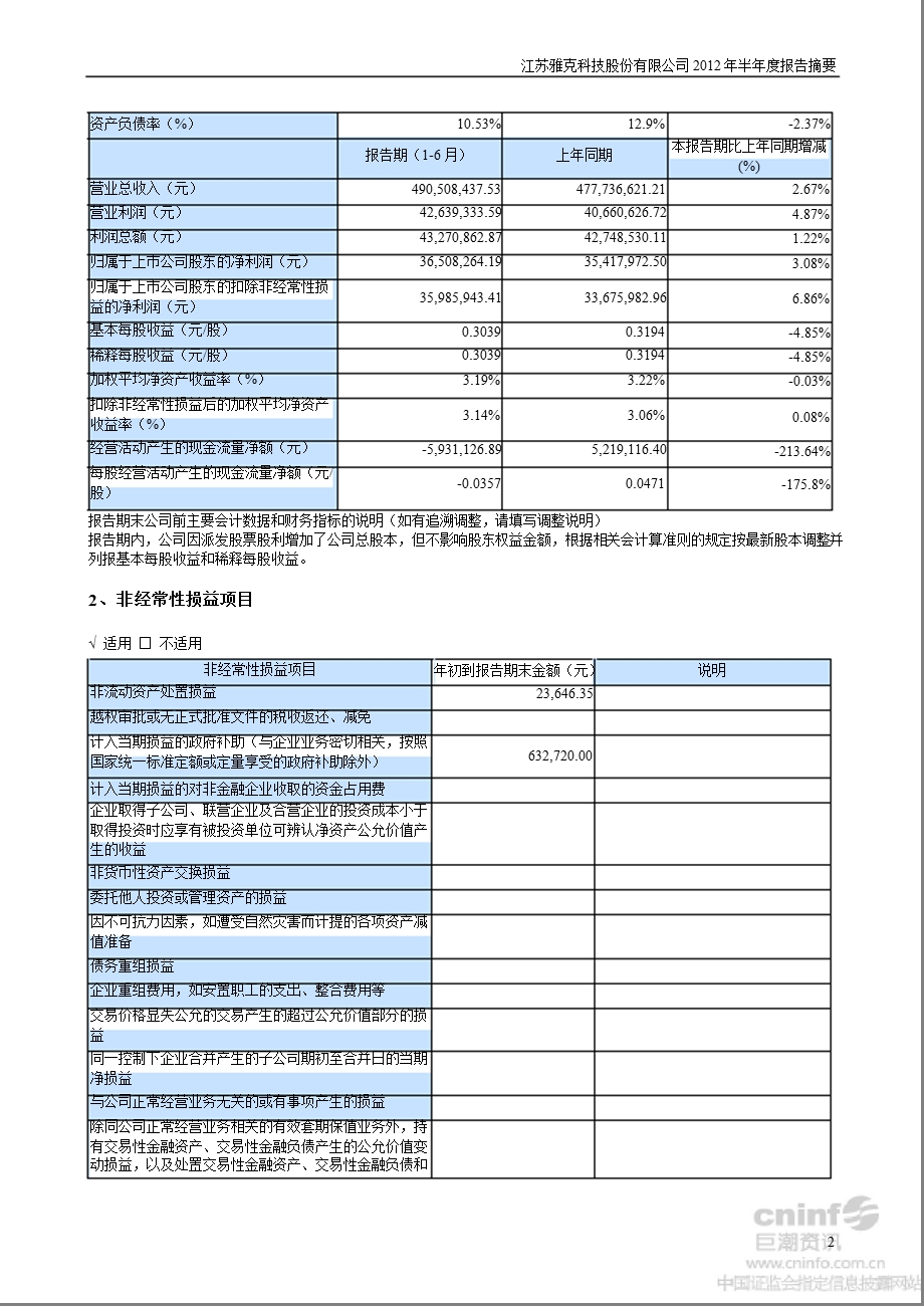 雅克科技：半报告摘要.ppt_第2页