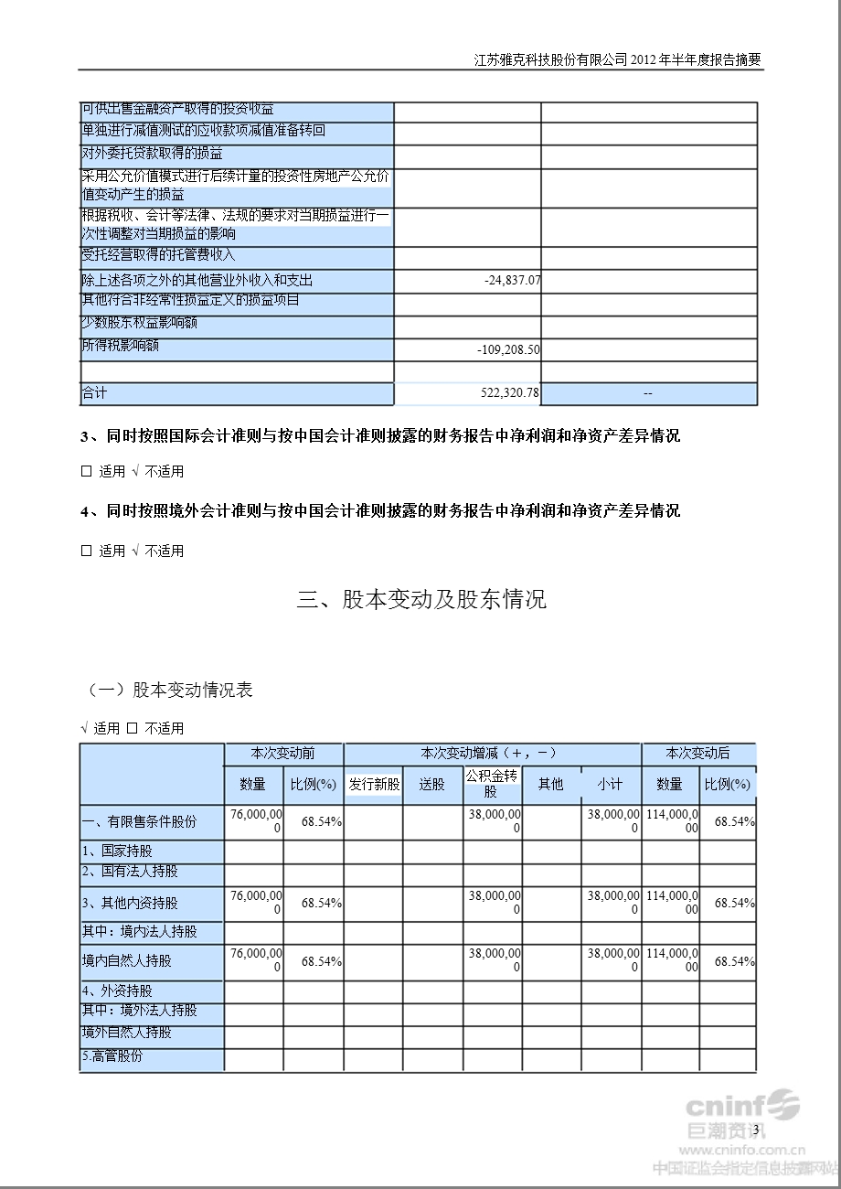 雅克科技：半报告摘要.ppt_第3页