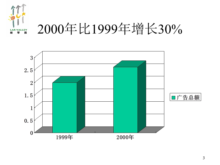 朗琴园策划方案.ppt_第3页