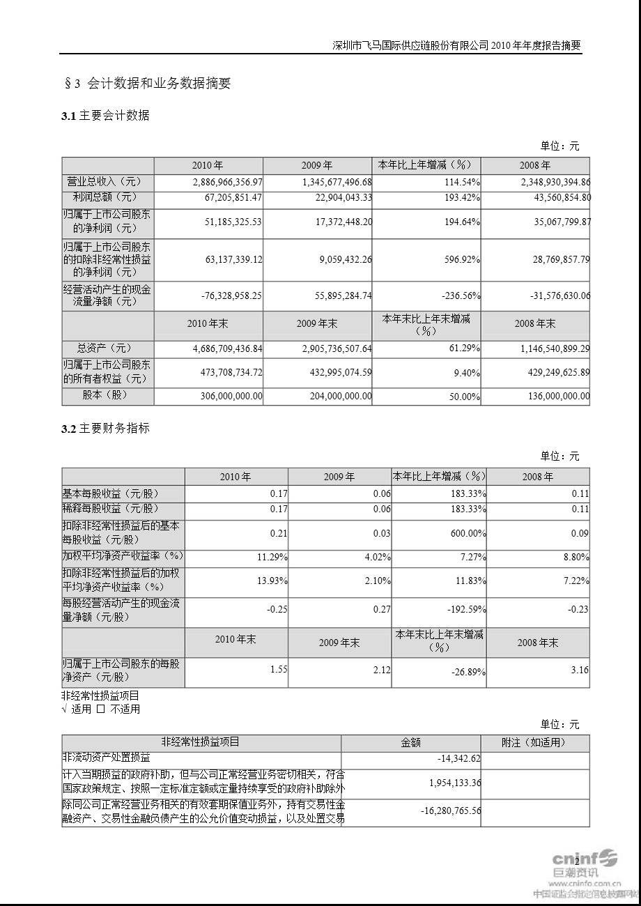 飞马国际：报告摘要.ppt_第2页