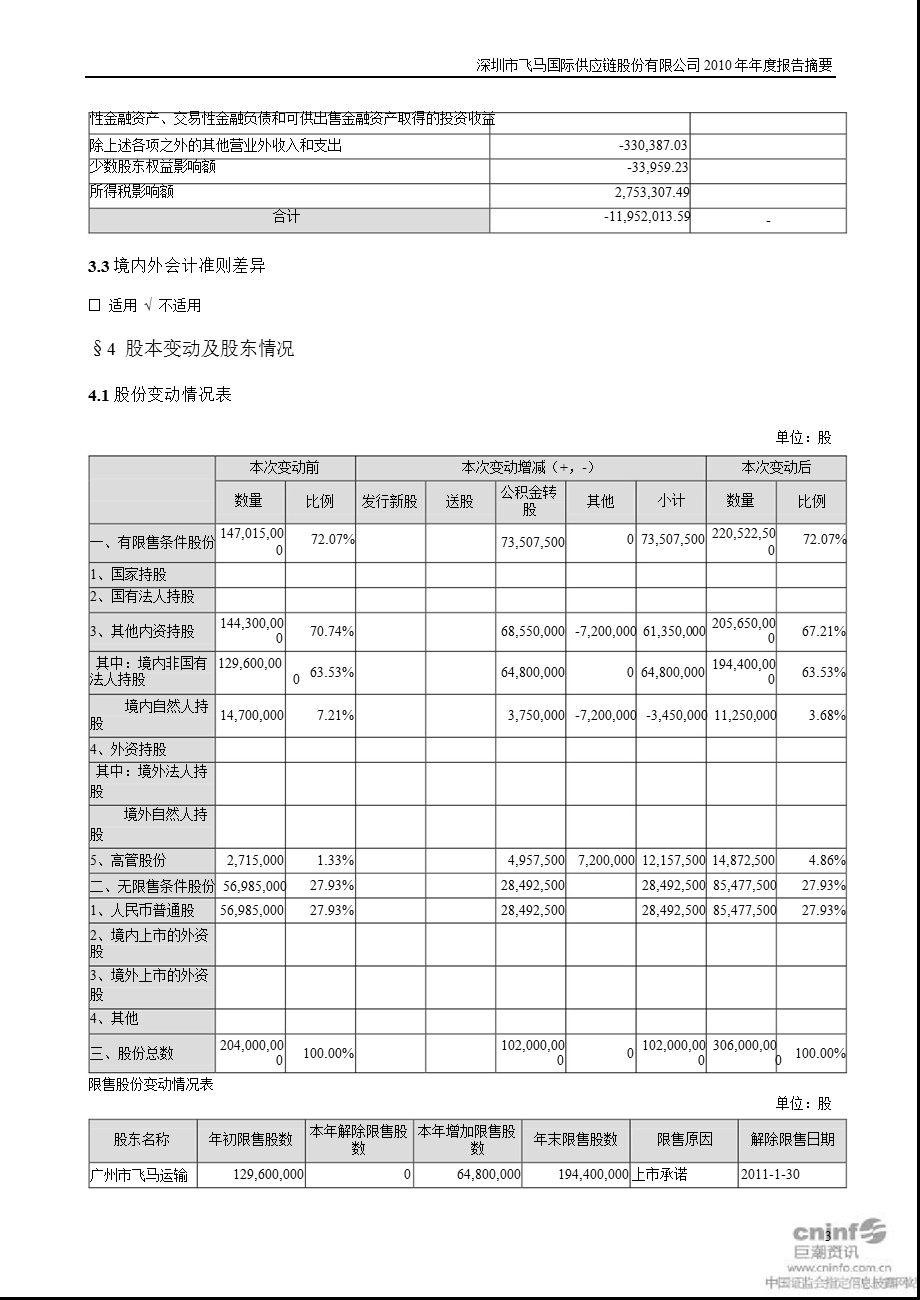 飞马国际：报告摘要.ppt_第3页