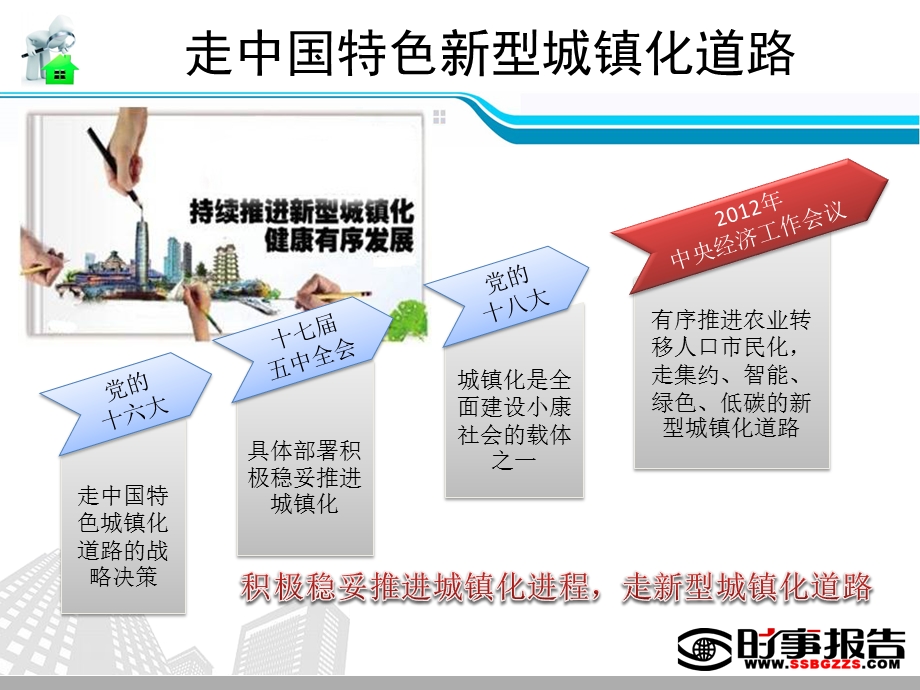 走中国特色新型城镇化道路.ppt_第3页