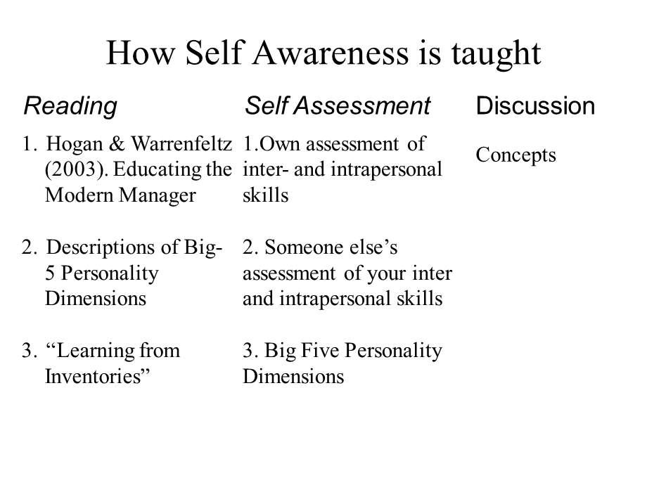Self AwarenessUniversity of Toronto.ppt_第3页