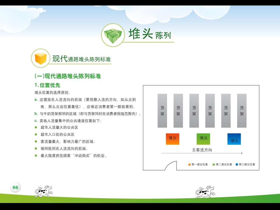 堆头陈列蒙牛生动化陈列手册.ppt_第2页