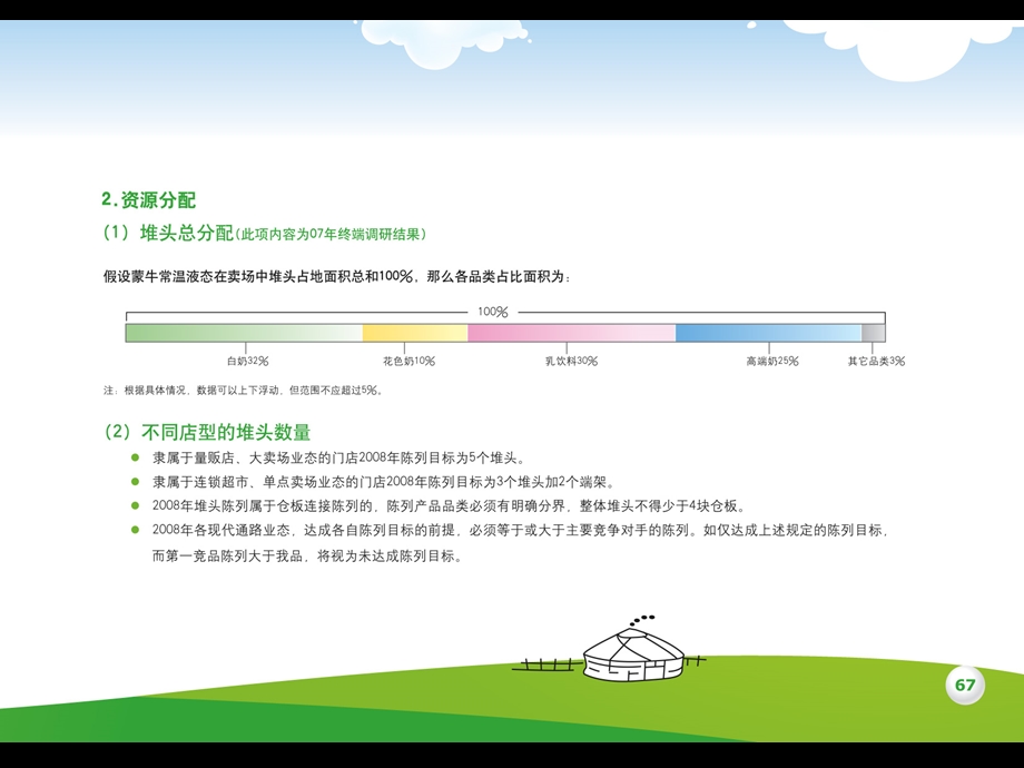 堆头陈列蒙牛生动化陈列手册.ppt_第3页