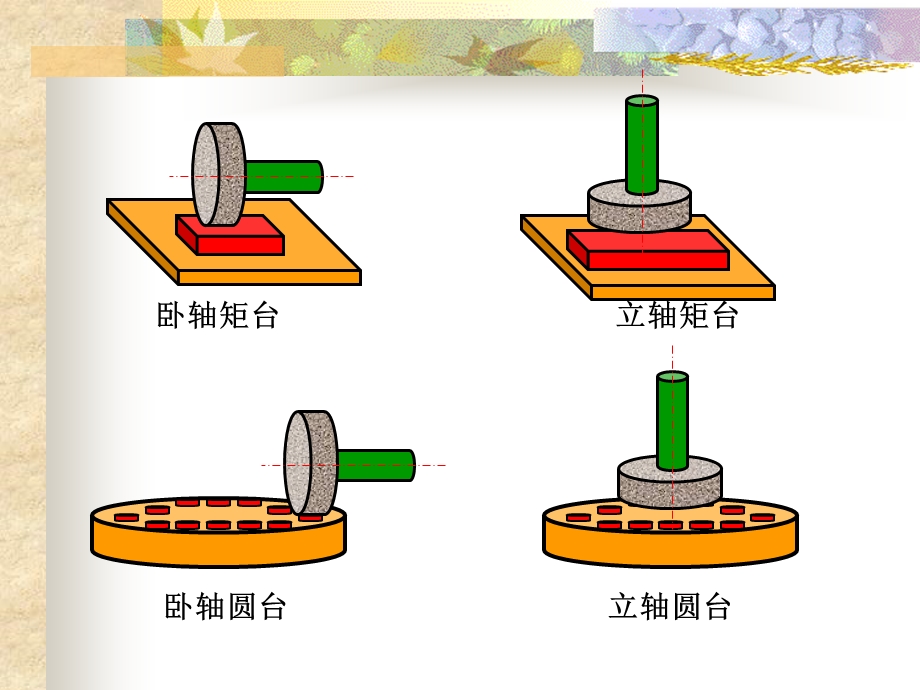 磨床现场使用教材.ppt.ppt_第3页