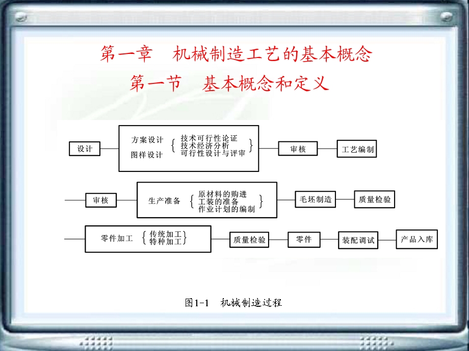 机械制造工艺的基本概念.ppt_第1页