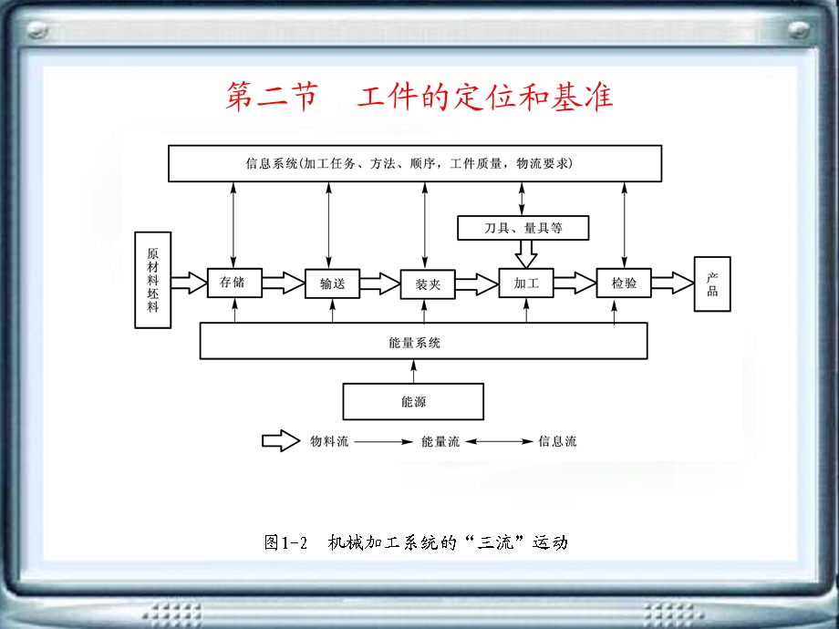 机械制造工艺的基本概念.ppt_第2页