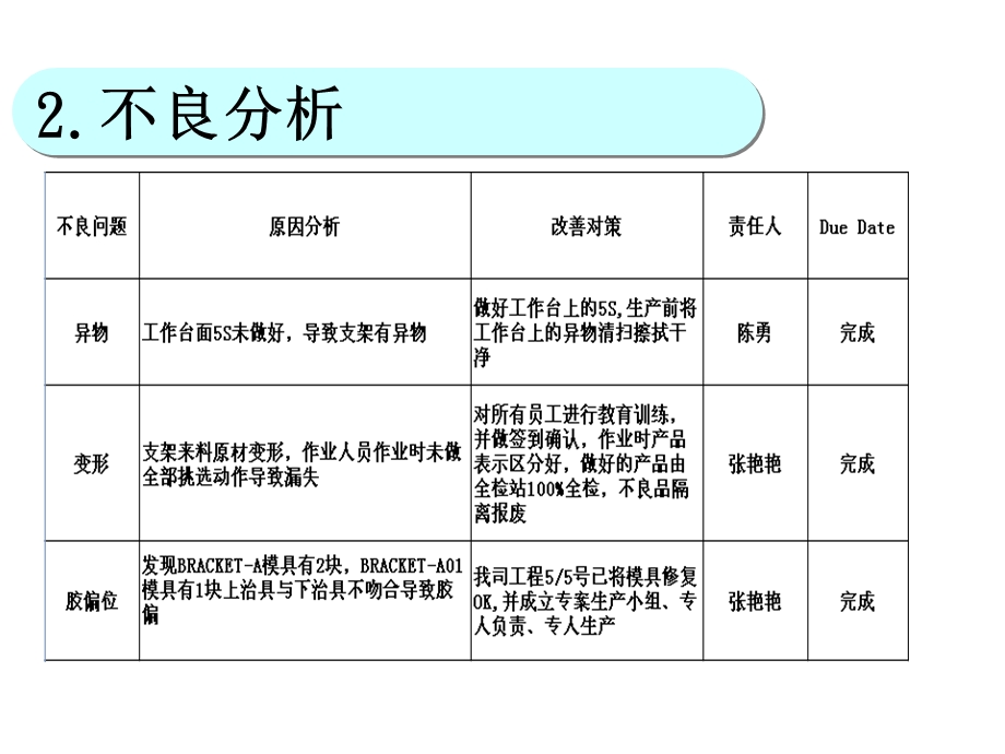 CIP改善报告.ppt_第3页