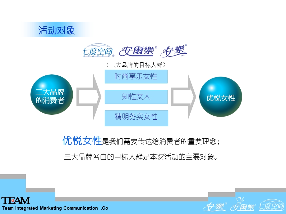 恒安卫生巾品类体验活动策划方案(1).ppt_第2页