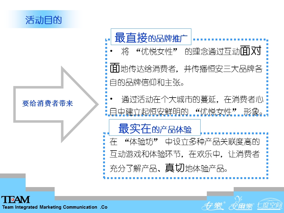 恒安卫生巾品类体验活动策划方案(1).ppt_第3页