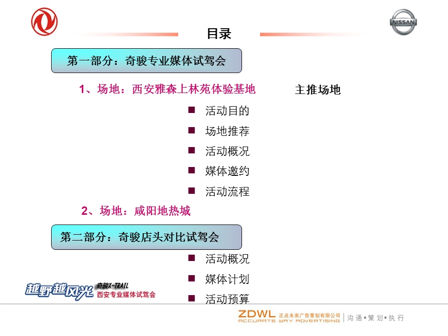 东风日产奇骏专业媒体试驾会提报方案.ppt_第2页