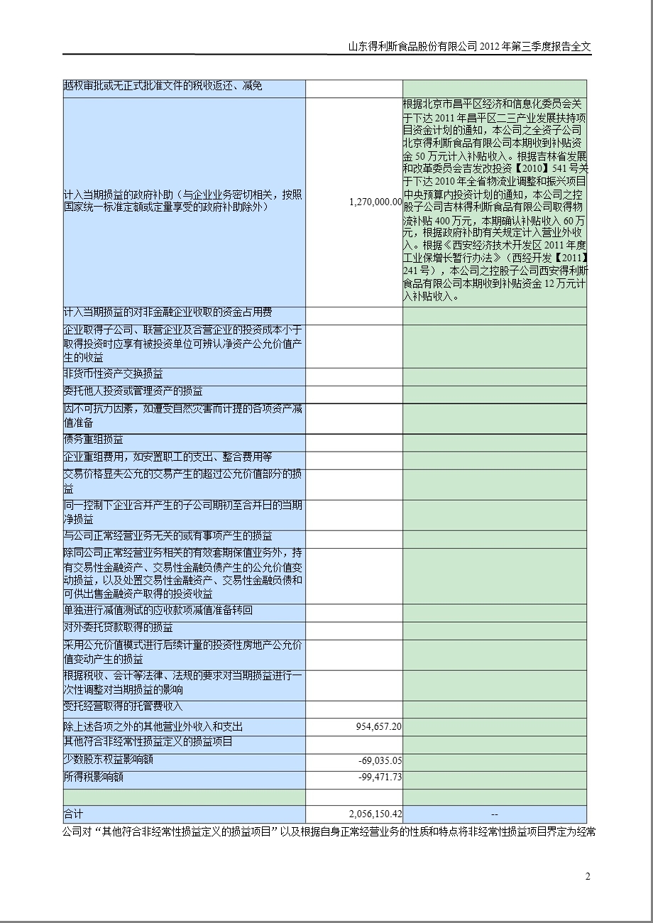 得利斯：第三季度报告全文.ppt_第2页