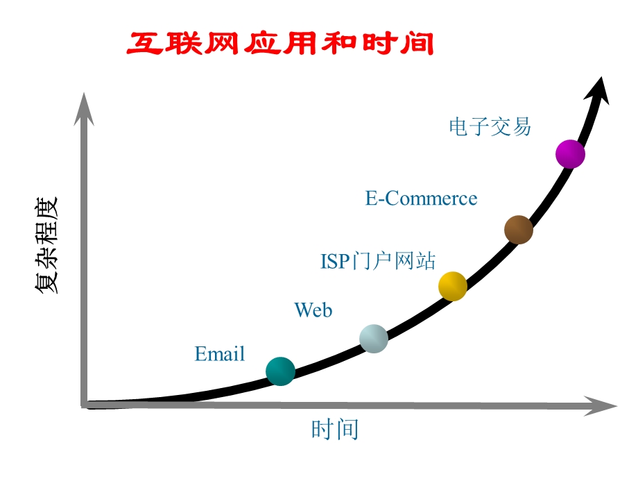 网络安全ppt.ppt.ppt_第3页