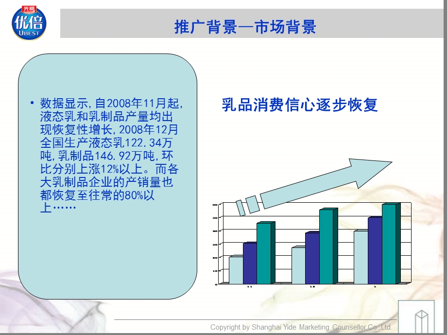 光明牛奶优倍主题营销活动方案.ppt_第3页